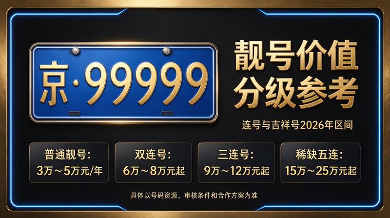 2026年北京车牌指标转让咨询场景